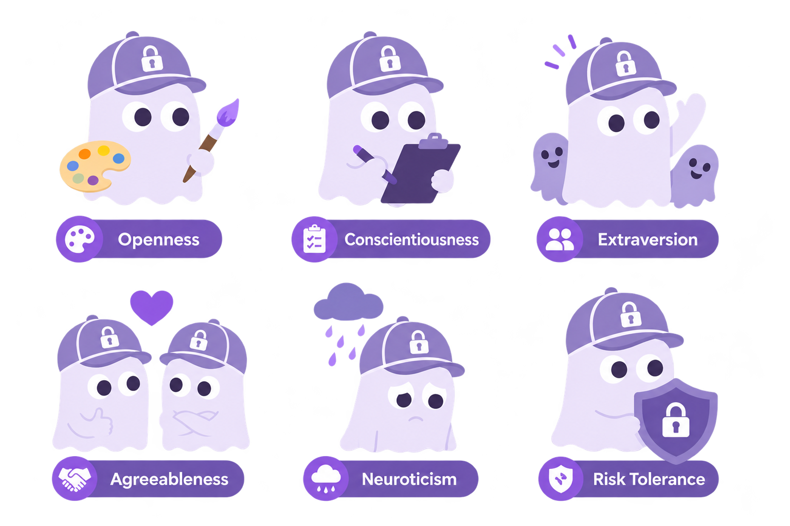Six GhostCap mascots illustrating Openness, Conscientiousness, Extraversion, Agreeableness, Emotional Reactivity, and Venture Drive